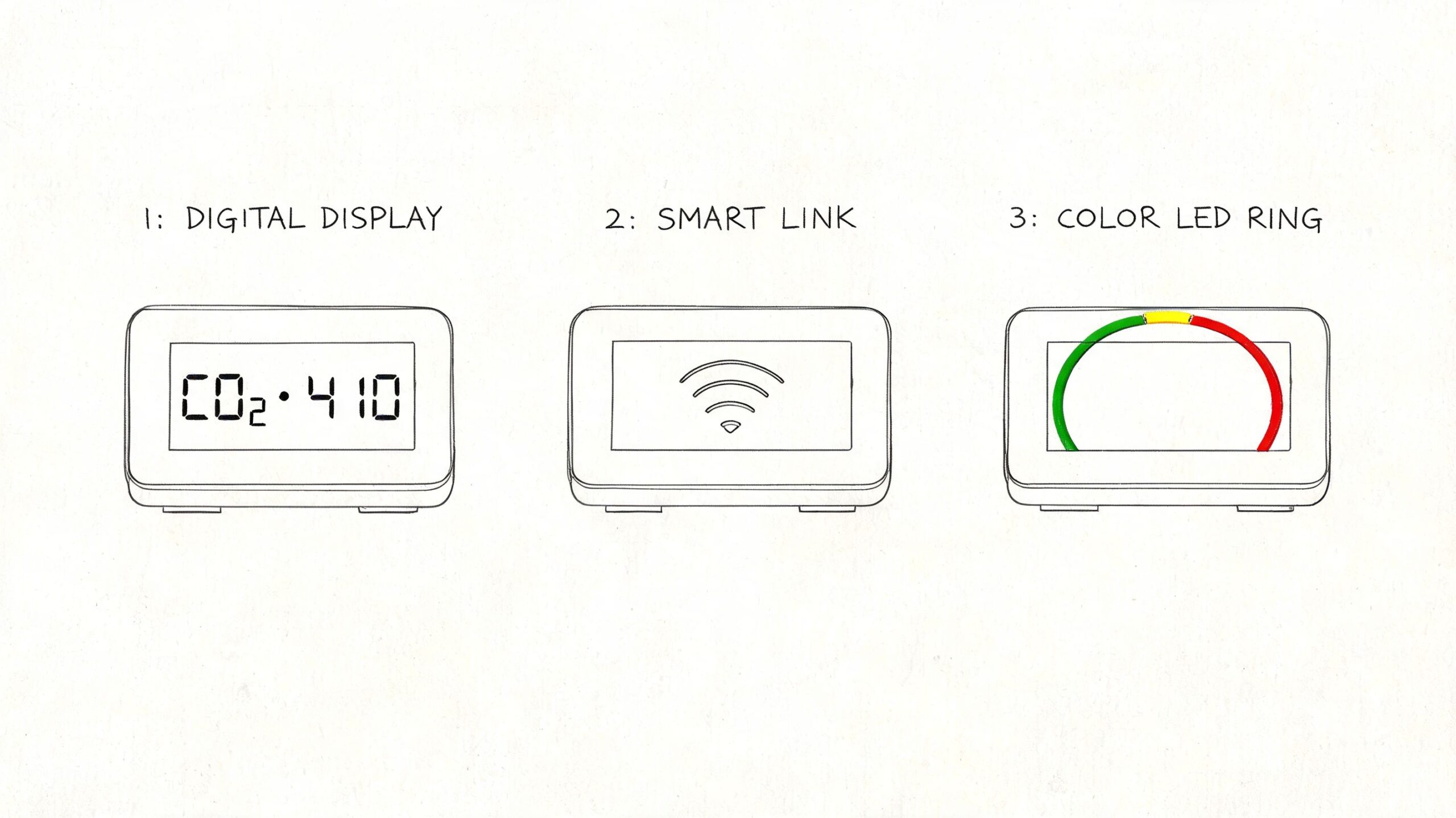 Illustration af en CO2-måler med digitalt display, trådløs forbindelse og en visuel farvet LED-indikatorring til luftkvalitet.