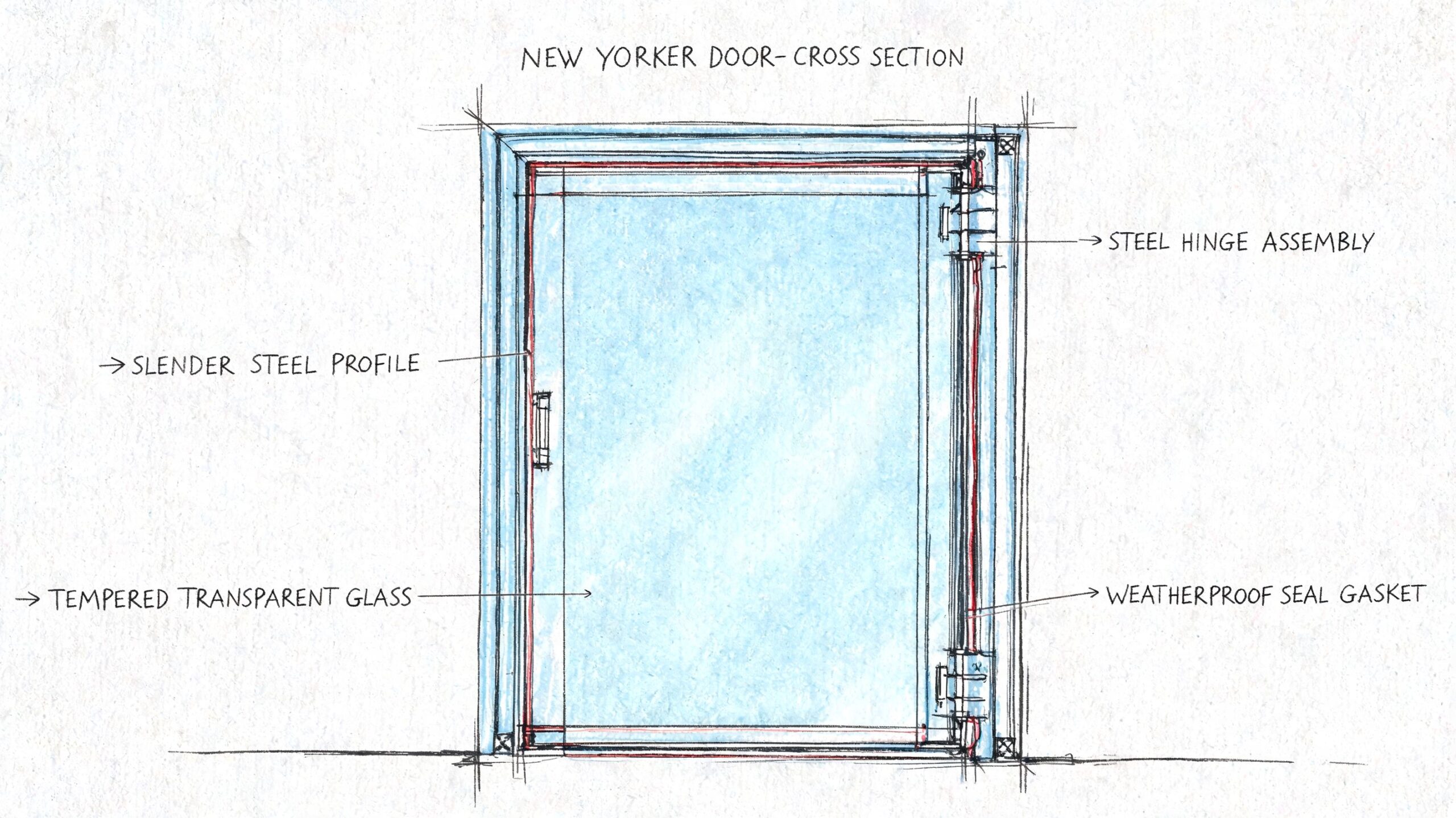 En teknisk tegning af en New Yorker-dør, der viser detaljer som stålprofil, hængsel og glas.