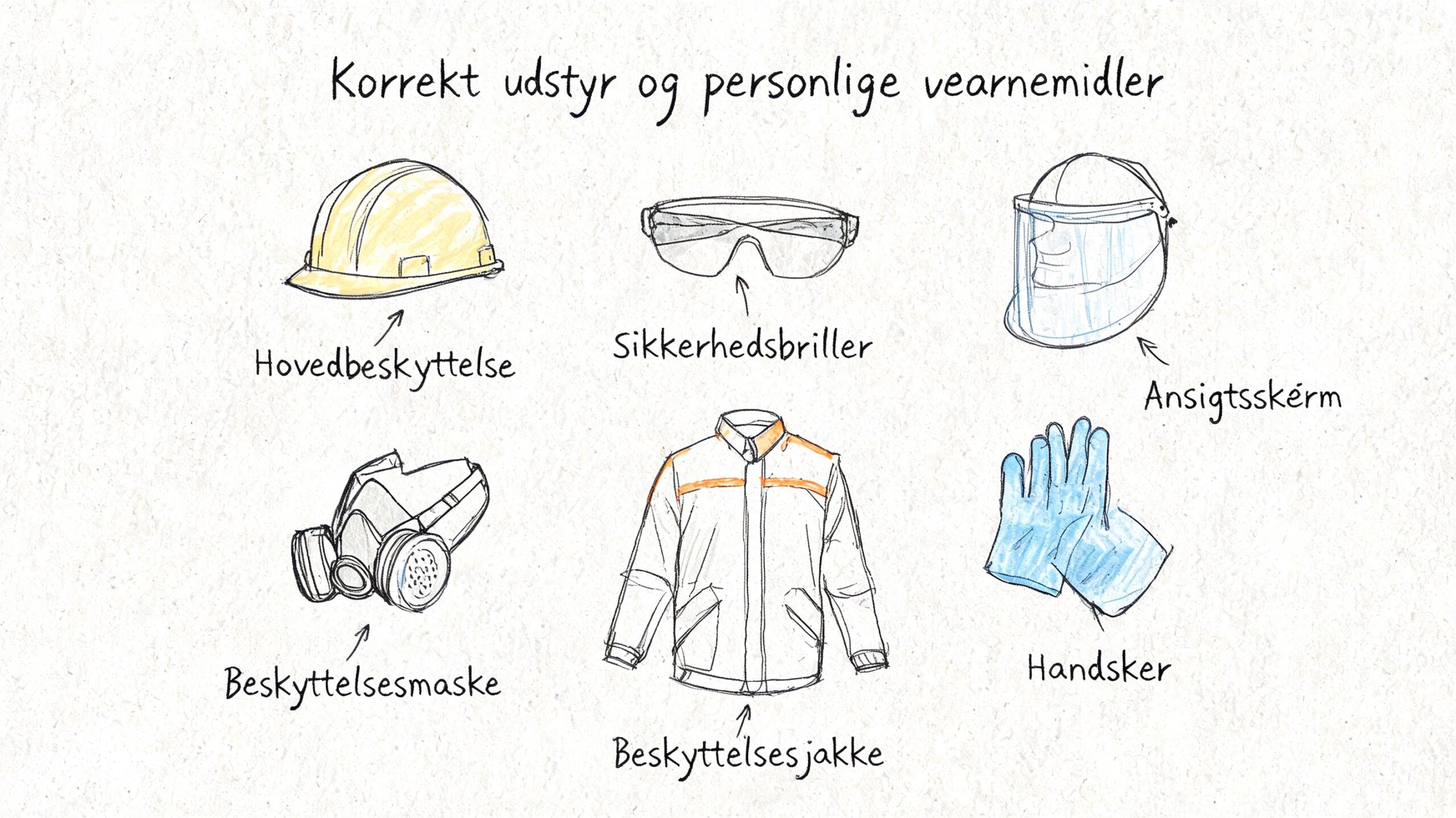 En illustration der viser forskellige typer af personlige værnemidler til brug ved arbejde med sikkerhedsudstyr.